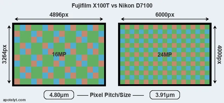 X100T versus D7100 MP