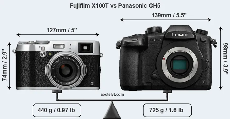 Size Fujifilm X100T vs Panasonic GH5