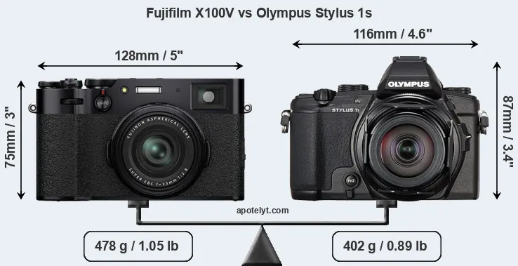 Size Fujifilm X100V vs Olympus Stylus 1s