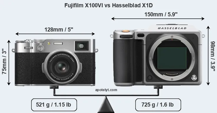 Size Fujifilm X100VI vs Hasselblad X1D
