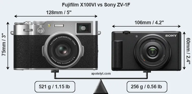 Size Fujifilm X100VI vs Sony ZV-1F