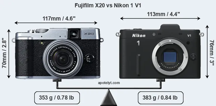 Size Fujifilm X20 vs Nikon 1 V1