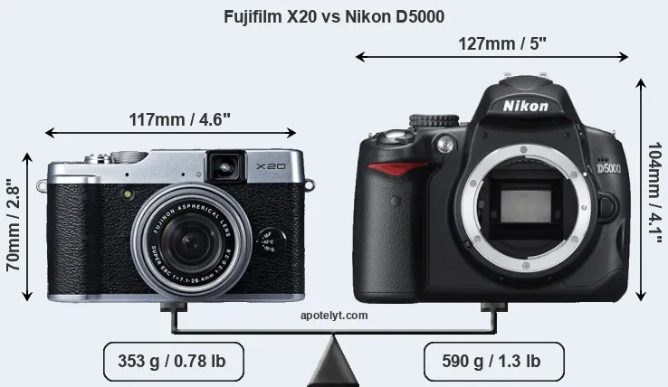 Size Fujifilm X20 vs Nikon D5000