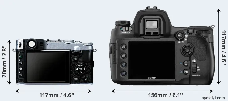 Comparison X20 or A850 rear