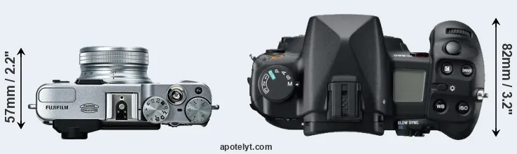 Compare X20 versus A850 top