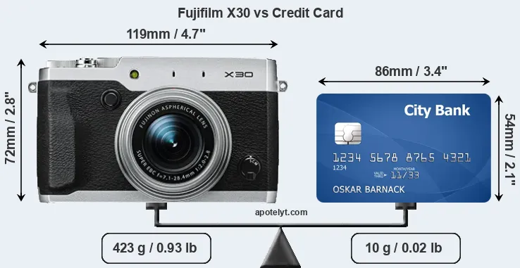 Fujifilm X30 vs credit card front