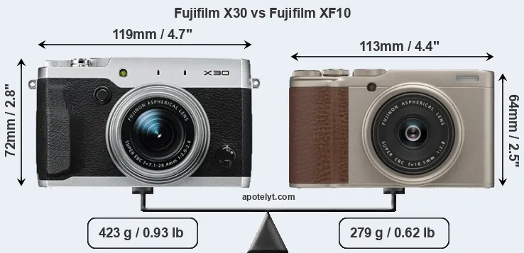 Size Fujifilm X30 vs Fujifilm XF10