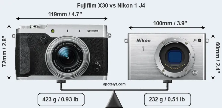 Size Fujifilm X30 vs Nikon 1 J4