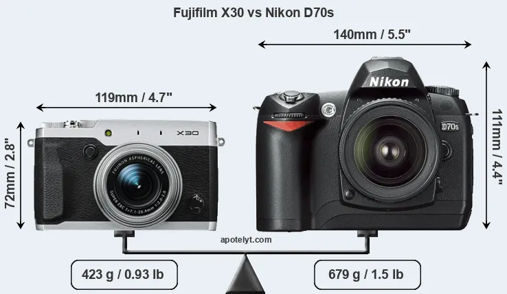 Size Fujifilm X30 vs Nikon D70s