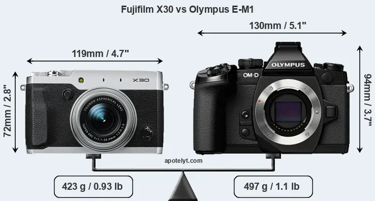 Size Fujifilm X30 vs Olympus E-M1