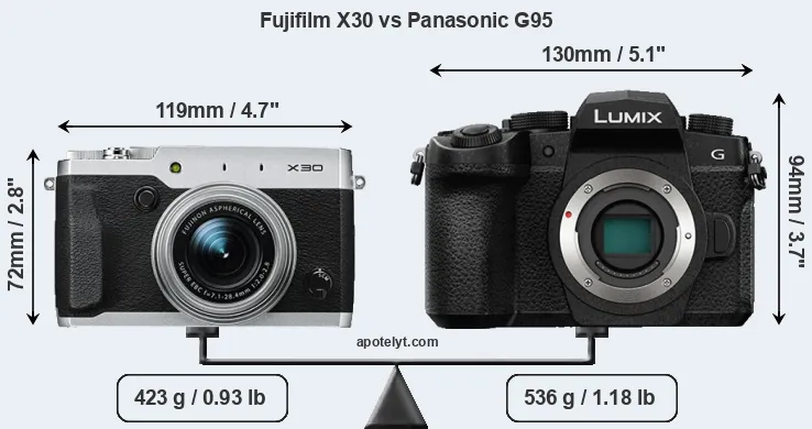 Size Fujifilm X30 vs Panasonic G95