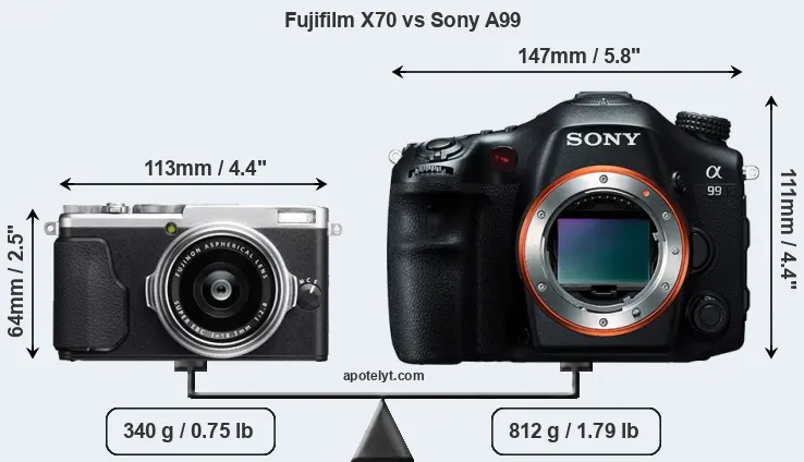 Size Fujifilm X70 vs Sony A99