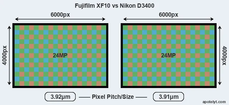 XF10 versus D3400 MP