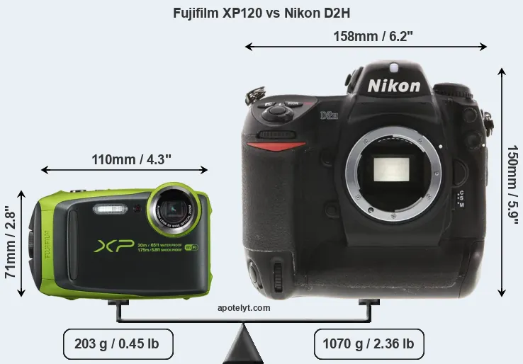 Size Fujifilm XP120 vs Nikon D2H