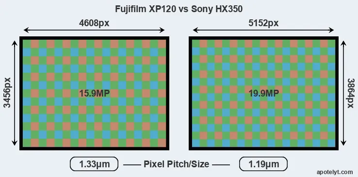 XP120 versus HX350 MP