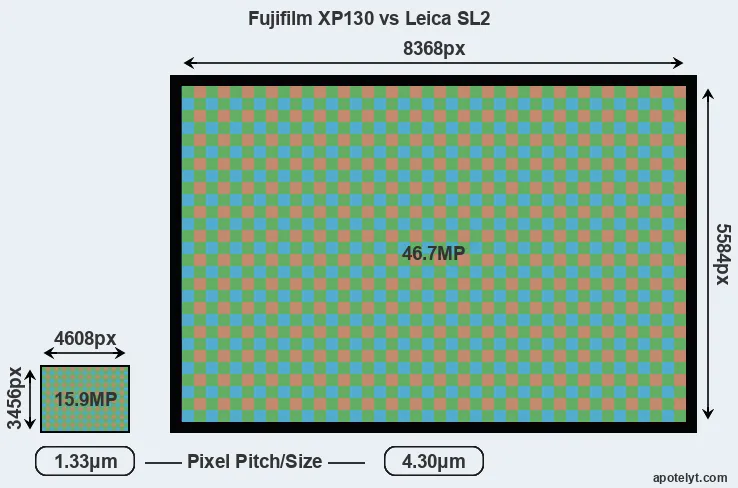 XP130 versus Leica SL2 MP