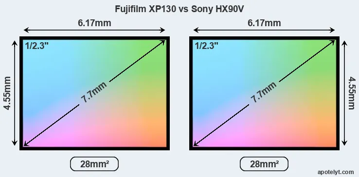 Fujifilm XP130 and Sony HX90V sensor measures