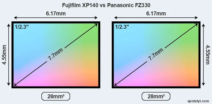 Fujifilm XP140 and Panasonic FZ330 sensor measures
