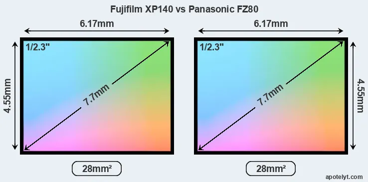 Fujifilm XP140 and Panasonic FZ80 sensor measures