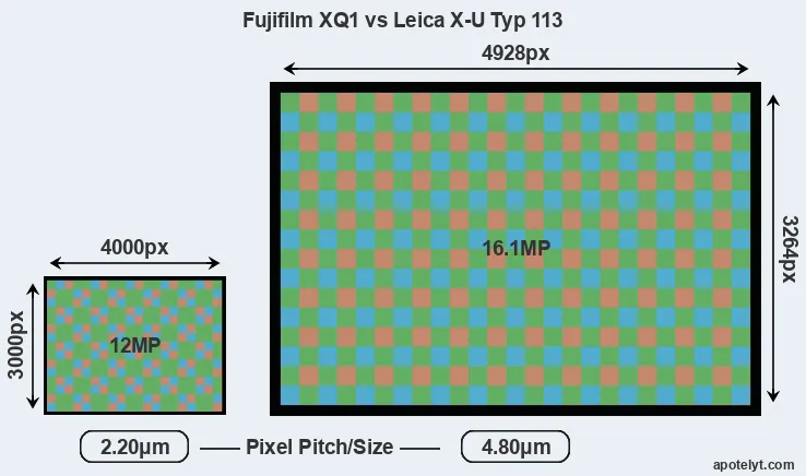 XQ1 versus X-U Typ 113 MP