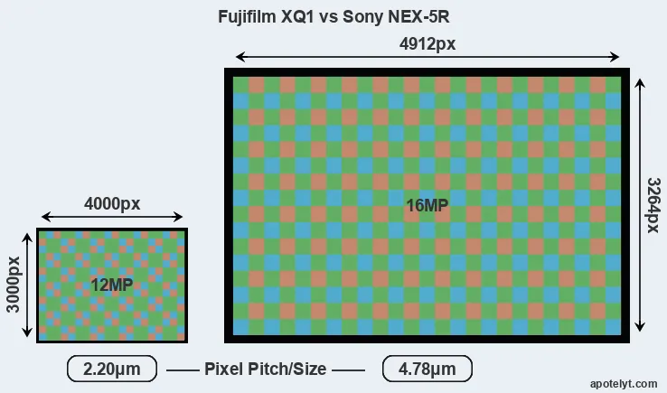 XQ1 versus NEX-5R MP