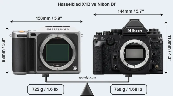 Size Hasselblad X1D vs Nikon Df