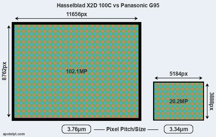 X2D 100C versus G95 MP