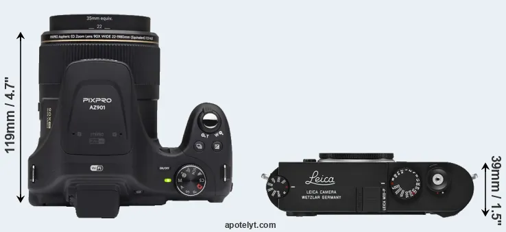 Compare AZ901 versus M10-P top