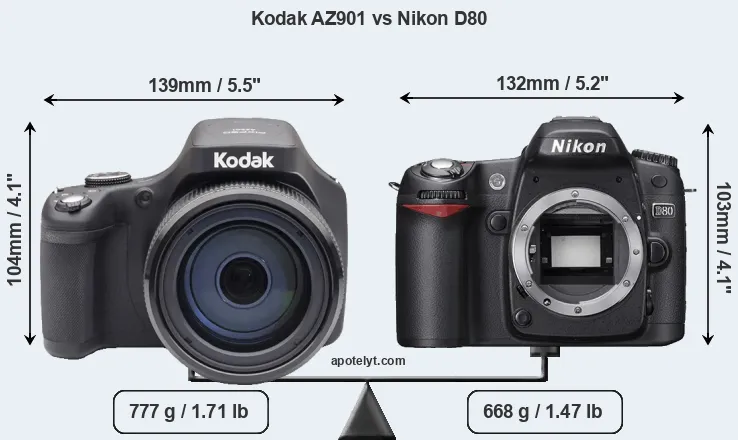 Size Kodak AZ901 vs Nikon D80