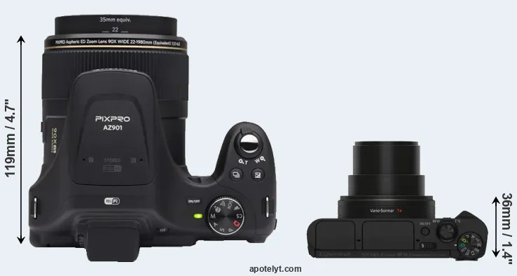 Compare AZ901 versus HX80 top