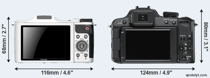Comparison S-1 or V-LUX 2 rear