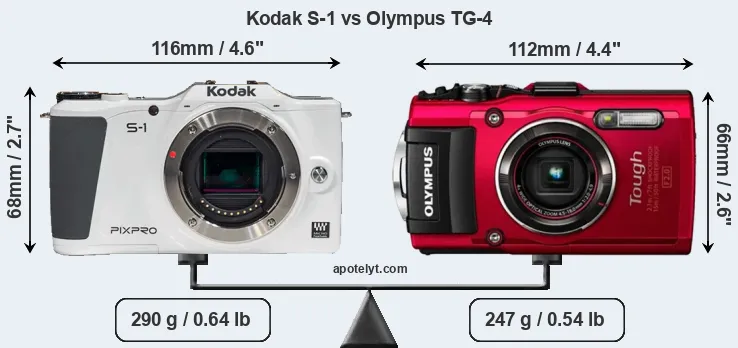 Size Kodak S-1 vs Olympus TG-4