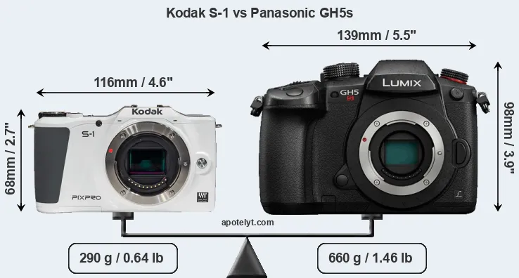 Size Kodak S-1 vs Panasonic GH5s