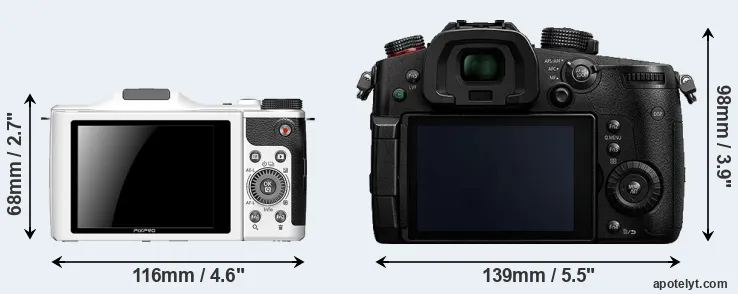 Comparison S-1 or GH5s rear
