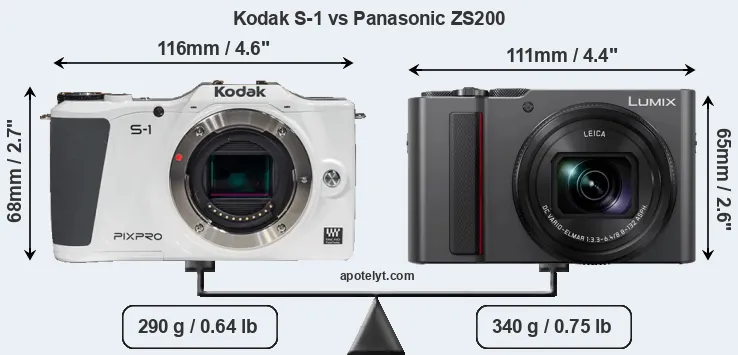 Size Kodak S-1 vs Panasonic ZS200