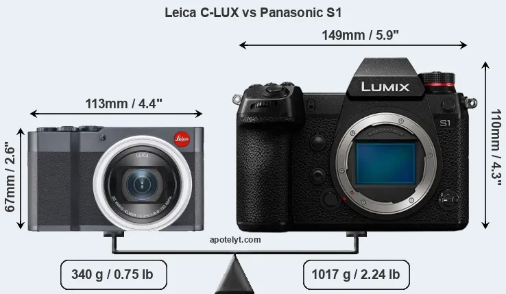 Size Leica C-LUX vs Panasonic S1