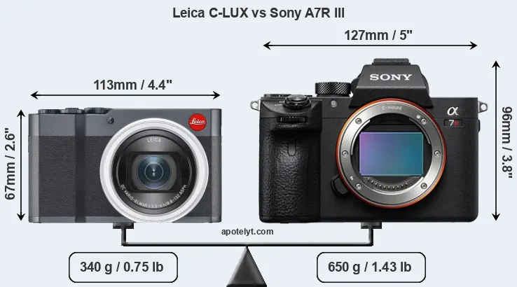 Size Leica C-LUX vs Sony A7R III