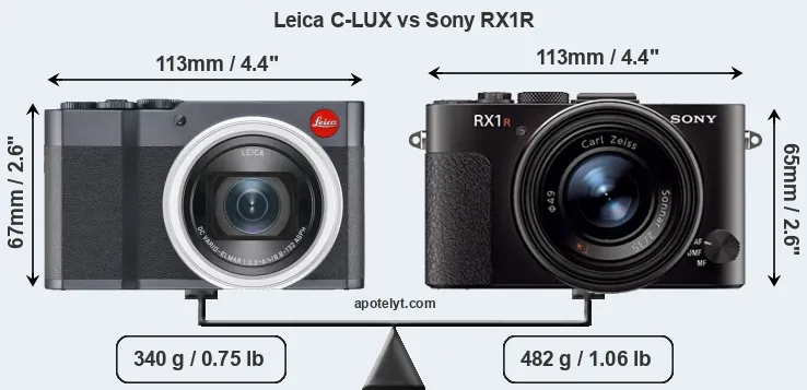 Size Leica C-LUX vs Sony RX1R