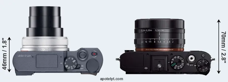Compare C-LUX versus RX1R top