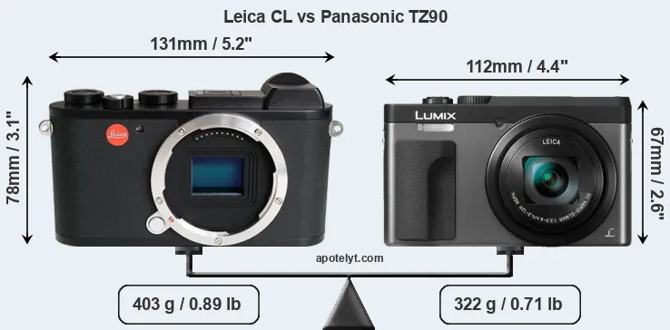Size Leica CL vs Panasonic TZ90