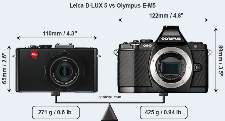Size Leica D-LUX 5 vs Olympus E-M5