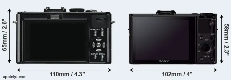 Comparison D-LUX 5 or RX100 II rear