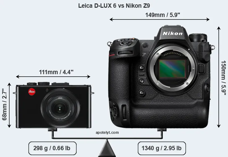 Size Leica D-LUX 6 vs Nikon Z9