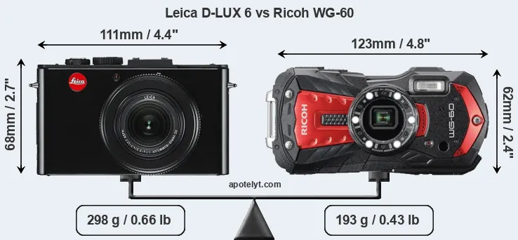 Size Leica D-LUX 6 vs Ricoh WG-60
