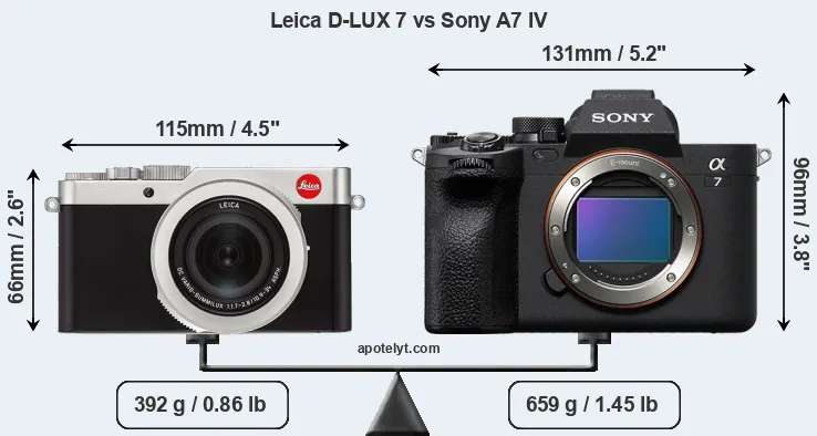 Size Leica D-LUX 7 vs Sony A7 IV