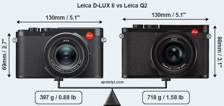 Size Leica D-LUX 8 vs Leica Q2