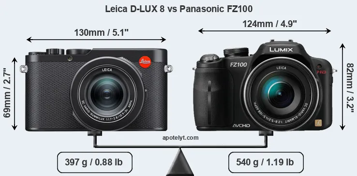 Size Leica D-LUX 8 vs Panasonic FZ100