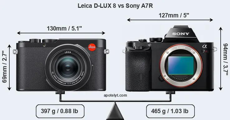 Size Leica D-LUX 8 vs Sony A7R
