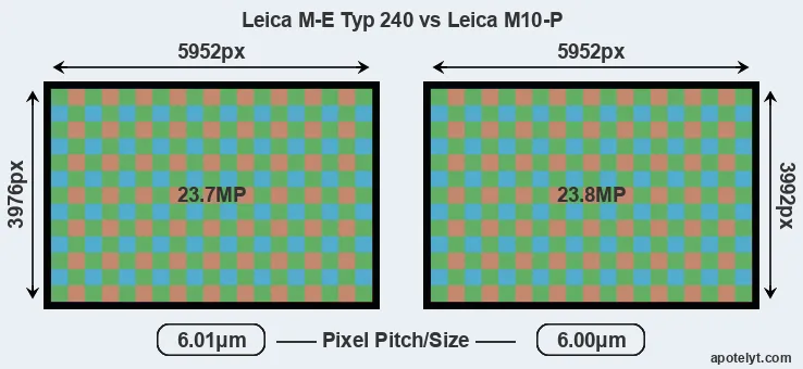 M-E Typ 240 versus M10-P MP