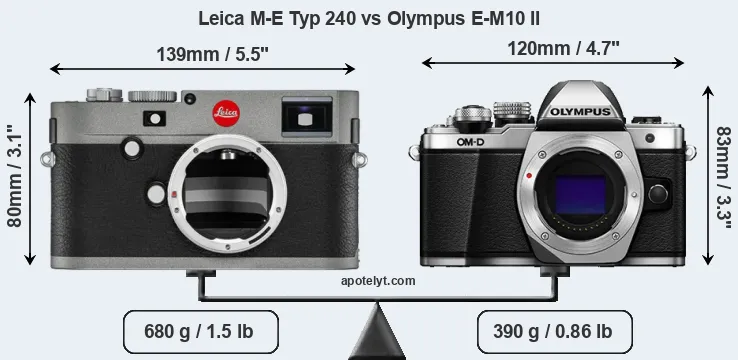 Size Leica M-E Typ 240 vs Olympus E-M10 II